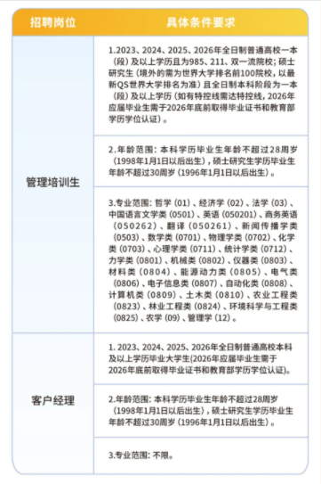 ��Ƹ��λ��Ҫ��