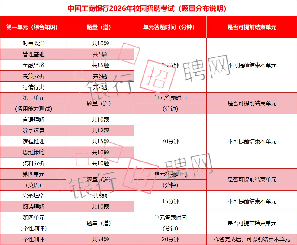 2026�й��������д��б�������Ԥ��