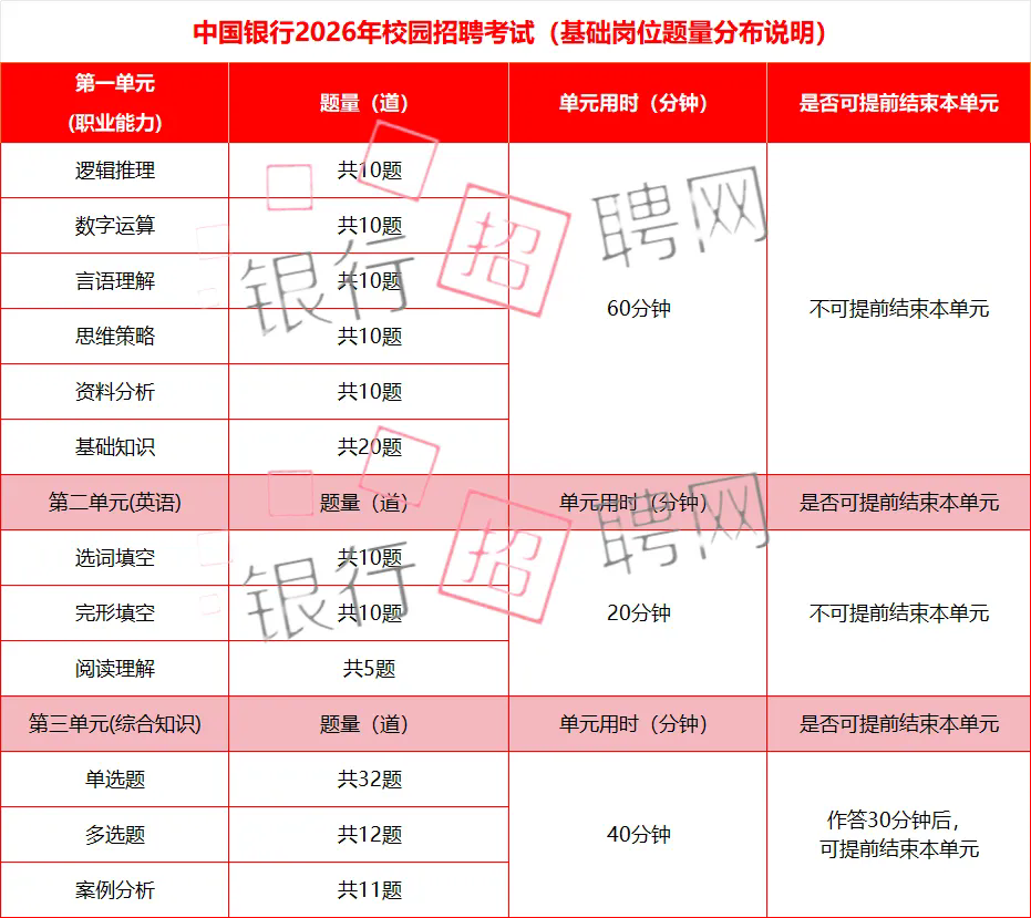 2026�й����д��б�������Ԥ��