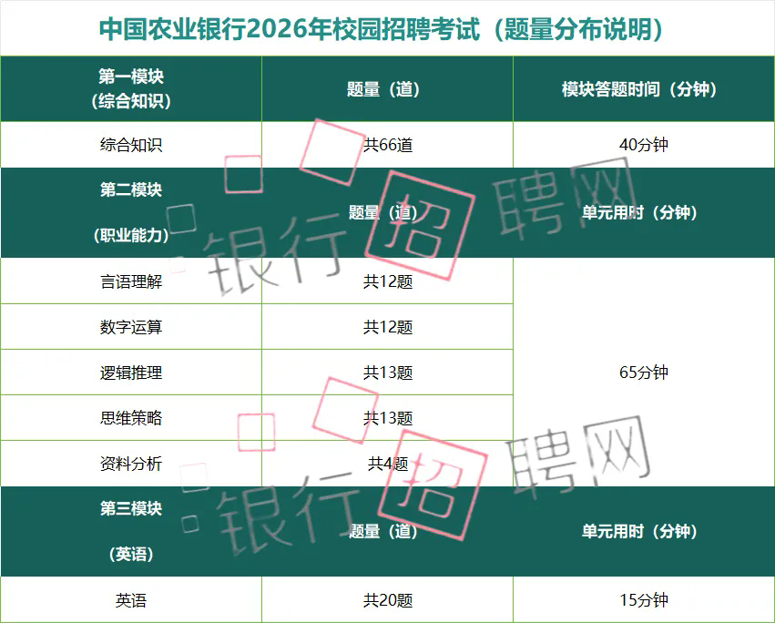 2026�й�ũҵ���д��б�������Ԥ��