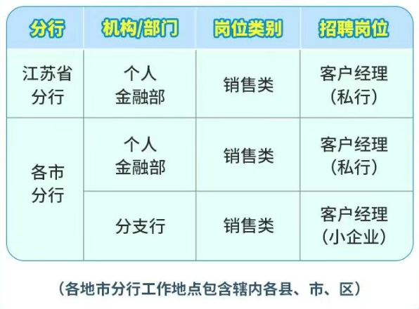 ��Ƹ��λ��Ҫ��