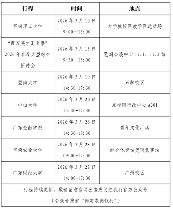 У���г�Ԥ��