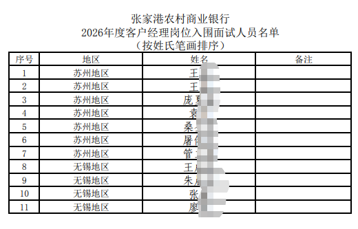 2026���żҸ�ũ����ҵ���пͻ�������λ��Χ������Ա������3.11��