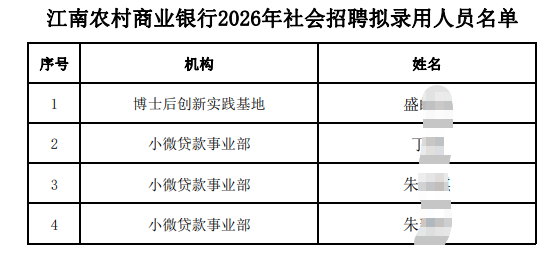 2026�꽭��ũ����ҵ���������Ƹ��¼����Ա��ʾ��3.20��