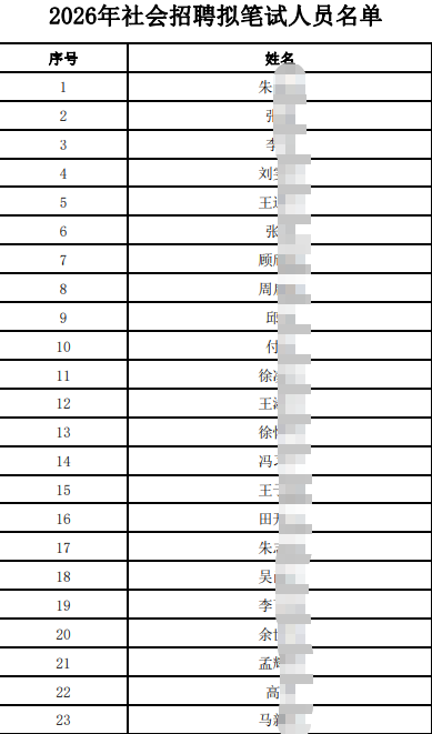 2026�꽭��ũ����ҵ���������Ƹ�������Ա������3.20��