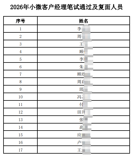 2026�꽭��ũ����ҵ����С΢�ͻ���������ͨ����������Ա������3.20��