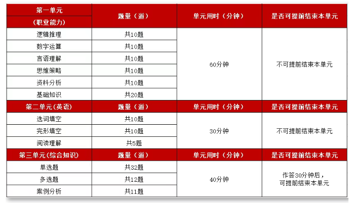 ��Ҫ����ְҵ������Ӣ��ۺ�֪ʶ��