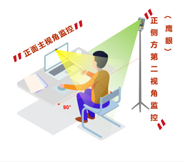 摄像范围角度参考图