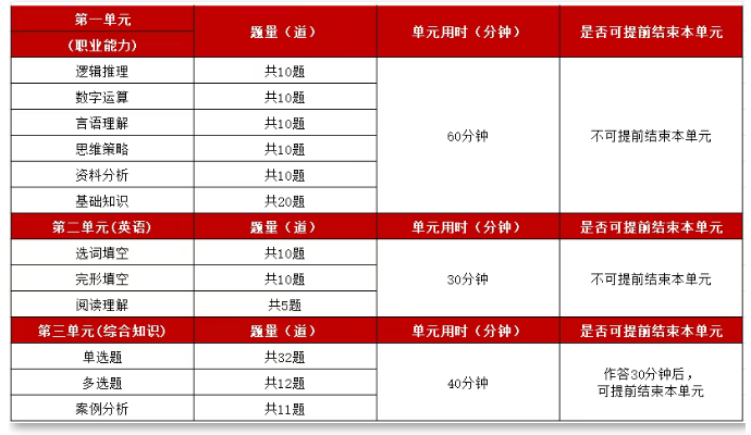 �й����д��б��Կ���