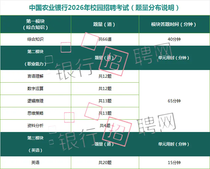 2026ũҵ���д���У԰��Ƹ����֪ͨ��������ʣ5��