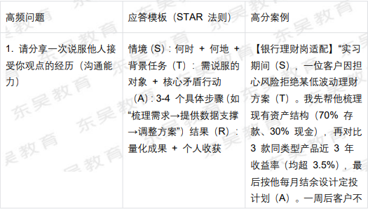 AI面试核心题型