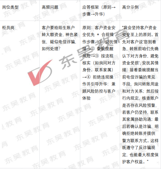 AI面试核心题型