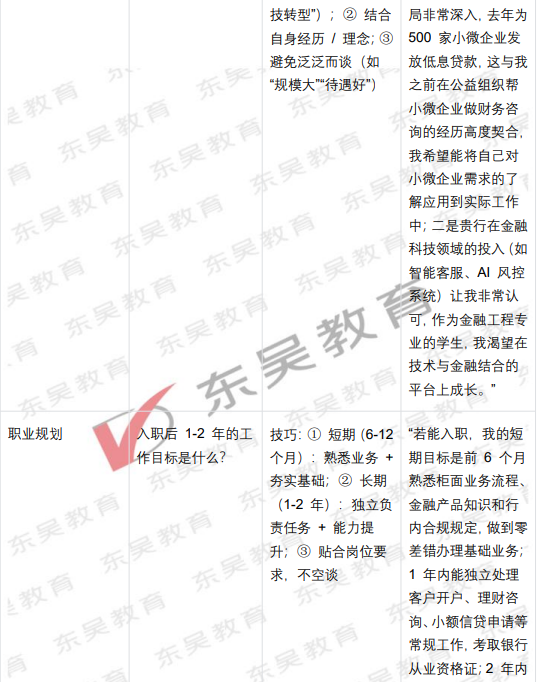 AI面试核心题型