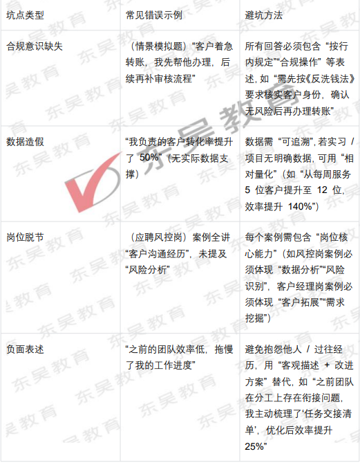 2026年银行春招AI面试高分细节:避坑指南