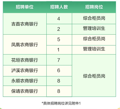 ��2026��������ũ������ϵͳԱ����Ƹ����