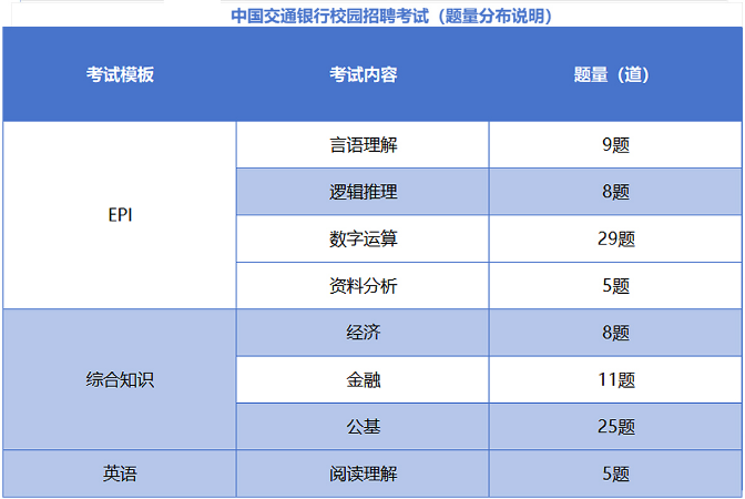 ��ͨ���д��б�������