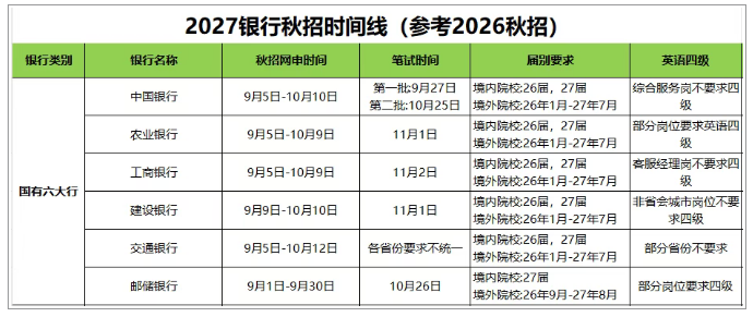 ���д���27����ʱ����