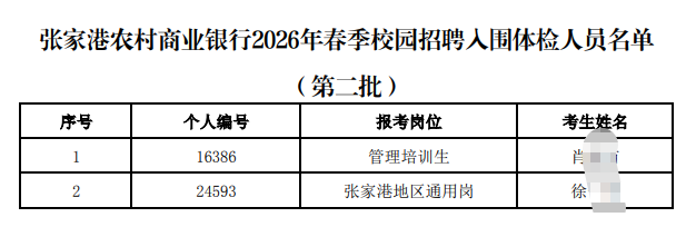 2026年张家港农村商业银行春季校园招聘入围体检人员公告 (第二批)
