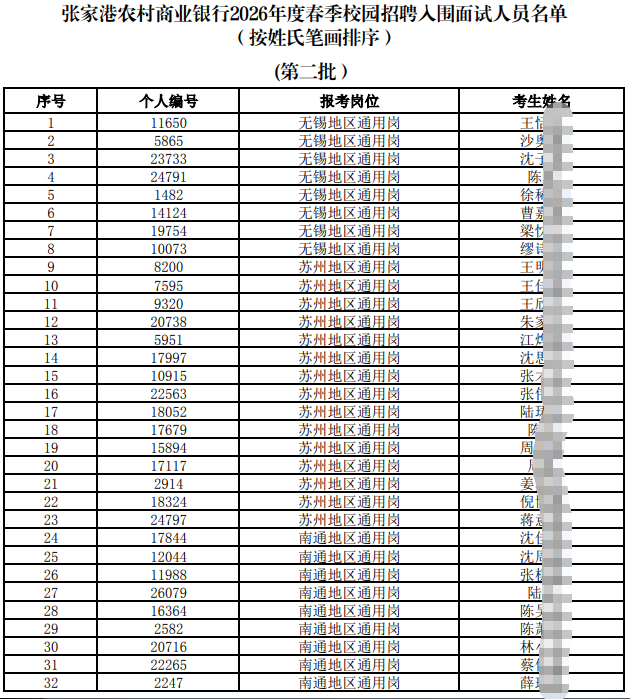 2026年张家港农村商业银行春季校园招聘入围面试人员公告 (第二批)