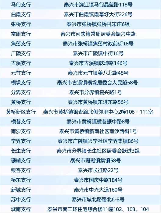 泰兴农村商业银行支行地址一览表