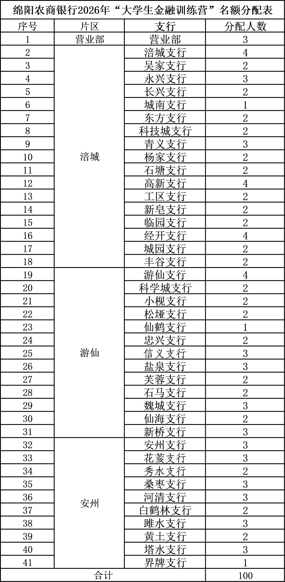 绵阳农商行