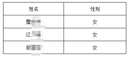 湖南浏阳农村商业银行