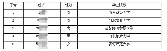 中信银行股份有限公司2026年校园招聘拟接收毕业生情况公示(第二十四批)