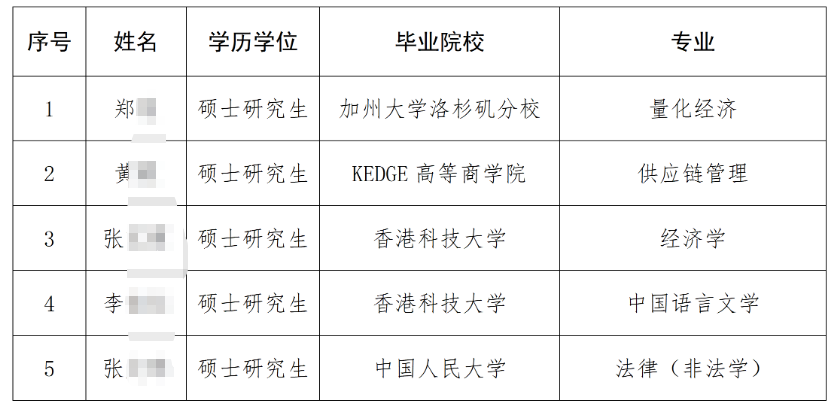 2026年跨境清算公司校园招聘拟聘用人员(第二批)公示