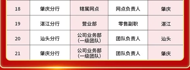 ��Ƹ��λ
