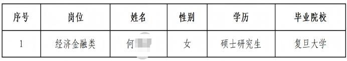 2026年上海票据交易所校园招聘拟递补录用人员公示公告
