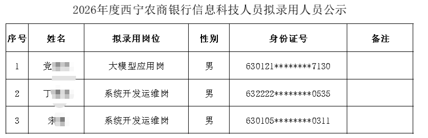 2026年定向招聘西宁农商银行信息科技人员拟录用人员名单公示