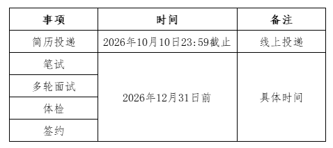 ʱ�䰲��