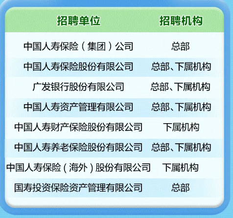 中国人寿集团