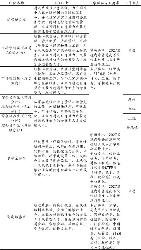 ��Ƹְλ